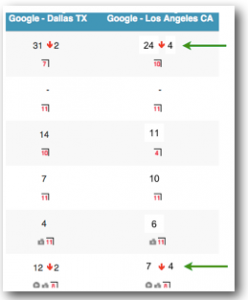 Geo-Rankings