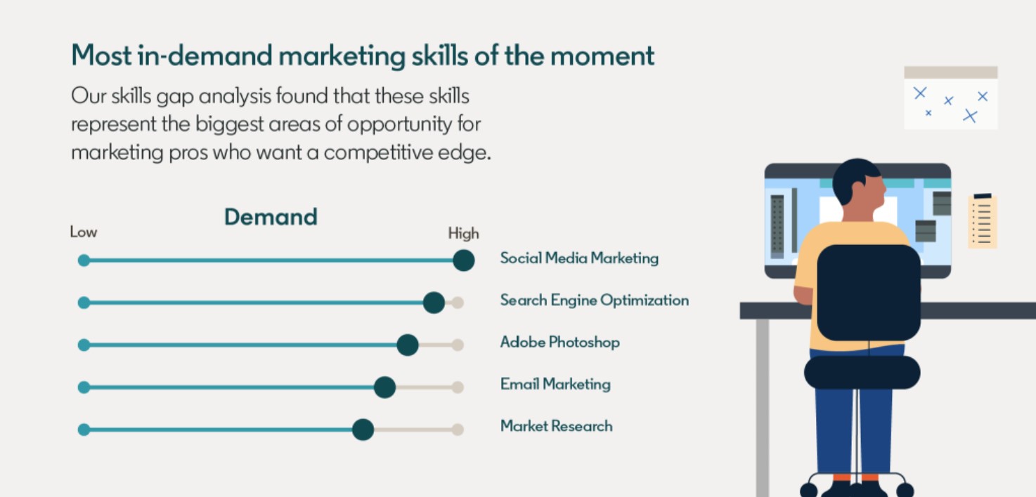 SEO is an in-demand career with transferable skills across digital marketing