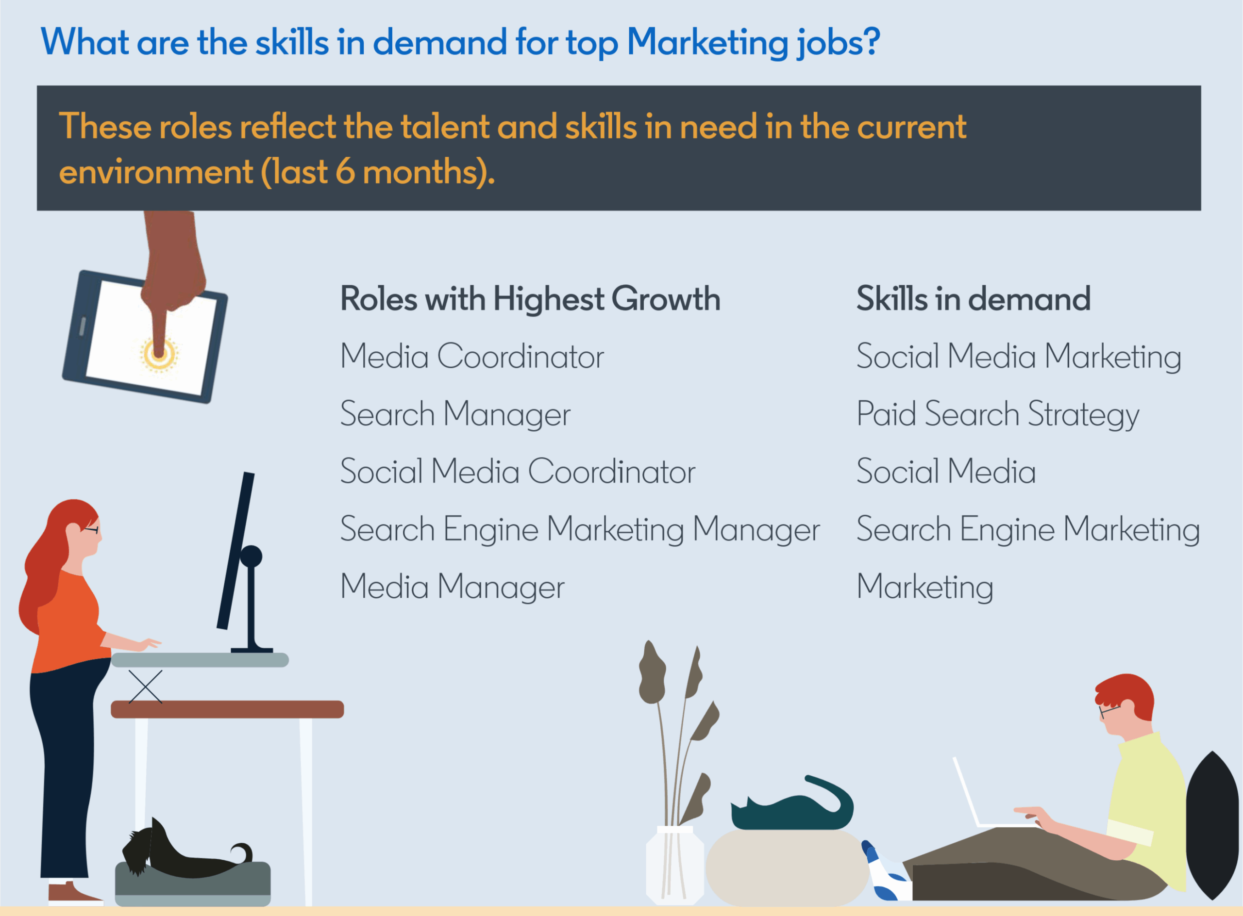 LinkedIn TopMarketingSkills According to LinkedIn’s Emerging Jobs Report, roles like Social Media Manager, Content Strategist, and Influencer Marketing Specialist have shown year-over-year growth, especially in industries like tech, retail, education, and healthcare.